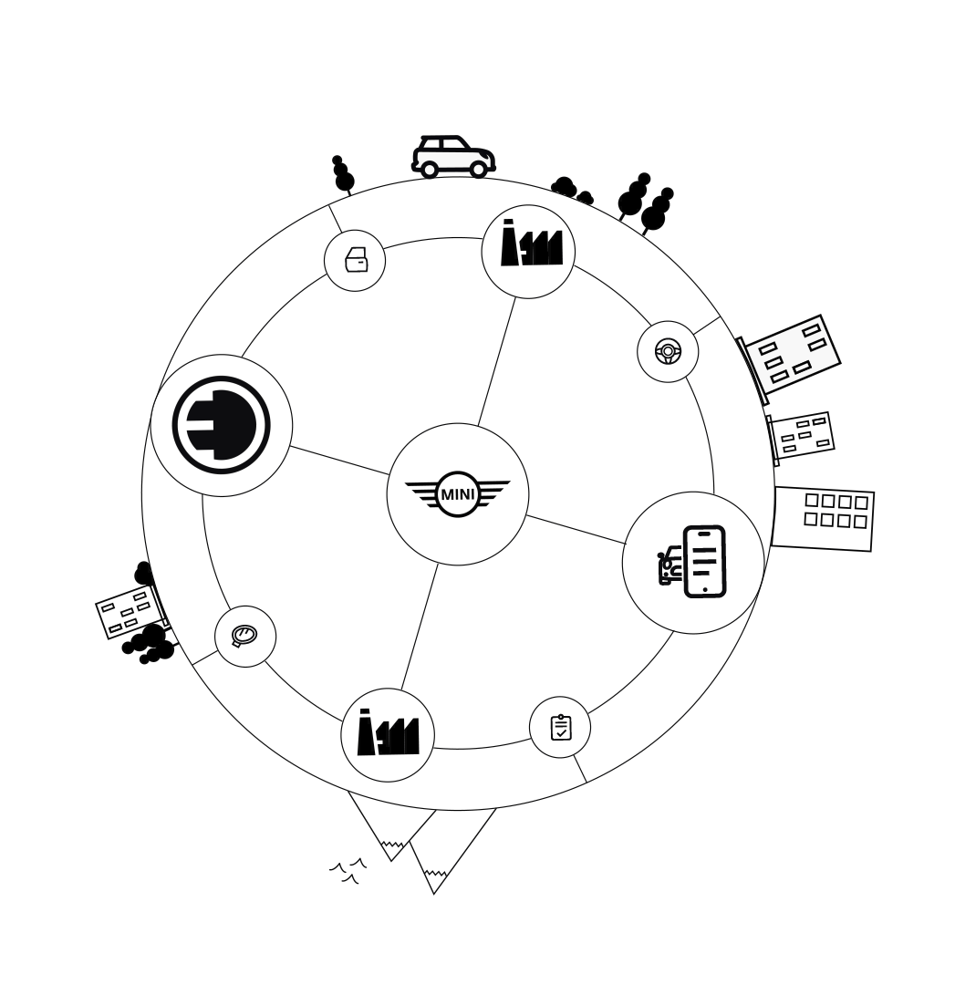 Een zwart-witafbeelding van een wiel dat staat voor MINI's holistische concept van duurzaamheid.
