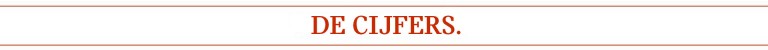 De cijfers.