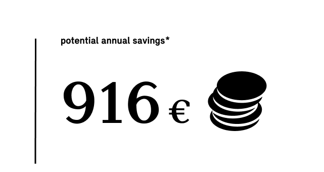MINI Electric – besparingen – potentiële jaarlijkse besparing