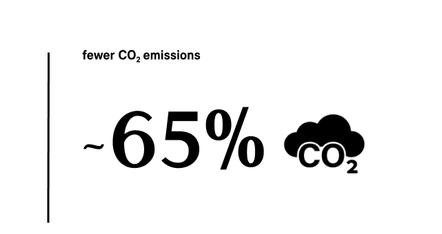 MINI Electric – minder CO2